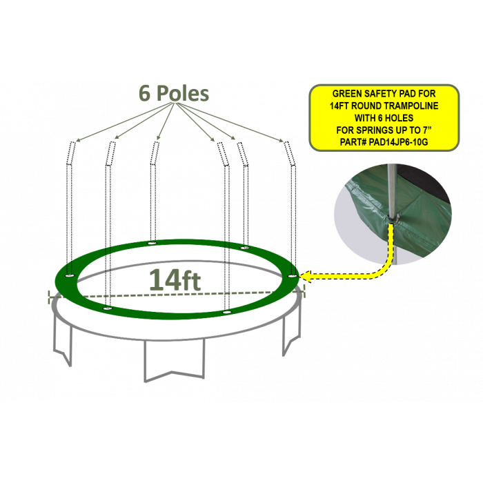 kradse kalv Læsbarhed Green Safety PE PAD for 14ft ROUND trampoline WITH 6 HOLES FOR SPRINGS UP  to 7” Part#PAD14JP6-10G
