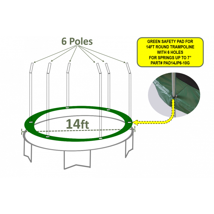 Green Safety PE PAD for 14ft ROUND trampoline WITH 6 HOLES FOR SPRINGS to 7” Part#PAD14JP6-10G